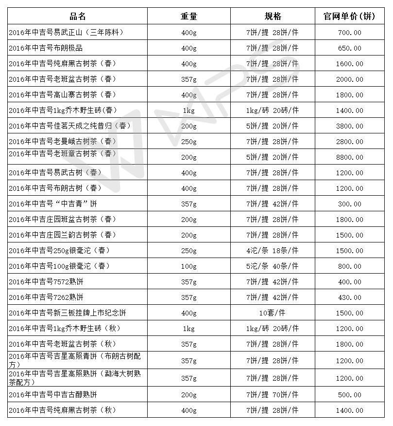 2016年中吉号古树茶产品价格表