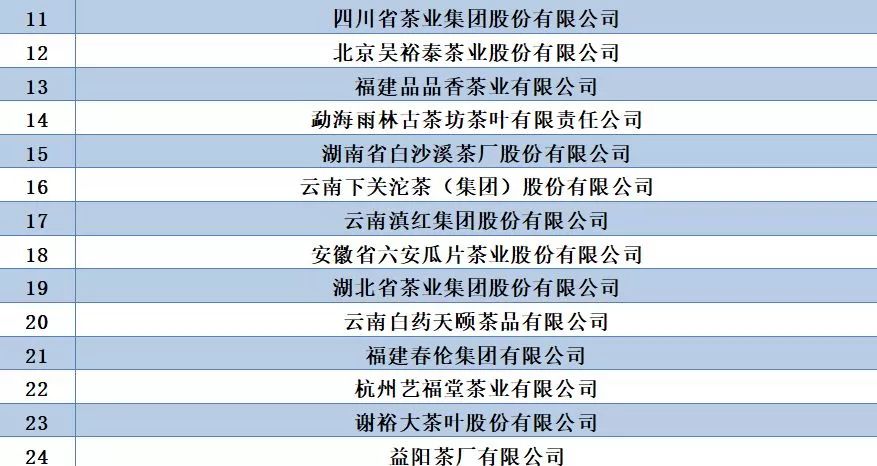 中国茶叶百强企业