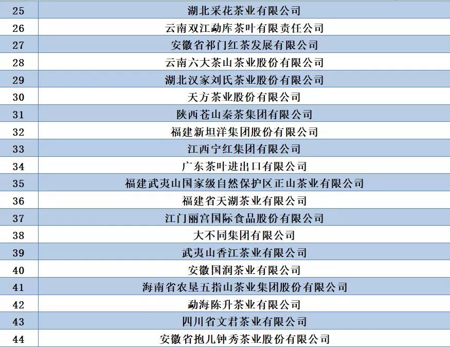中国茶叶百强企业