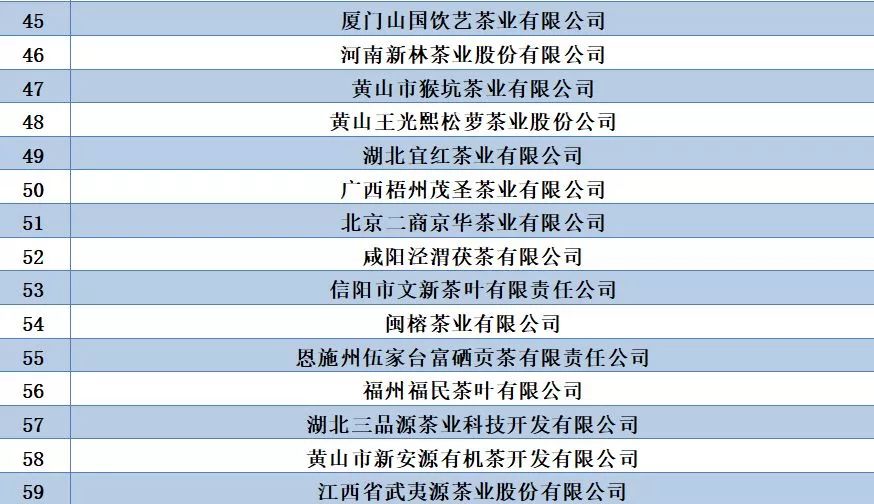 中国茶叶百强企业