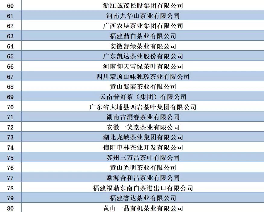 中国茶叶百强企业