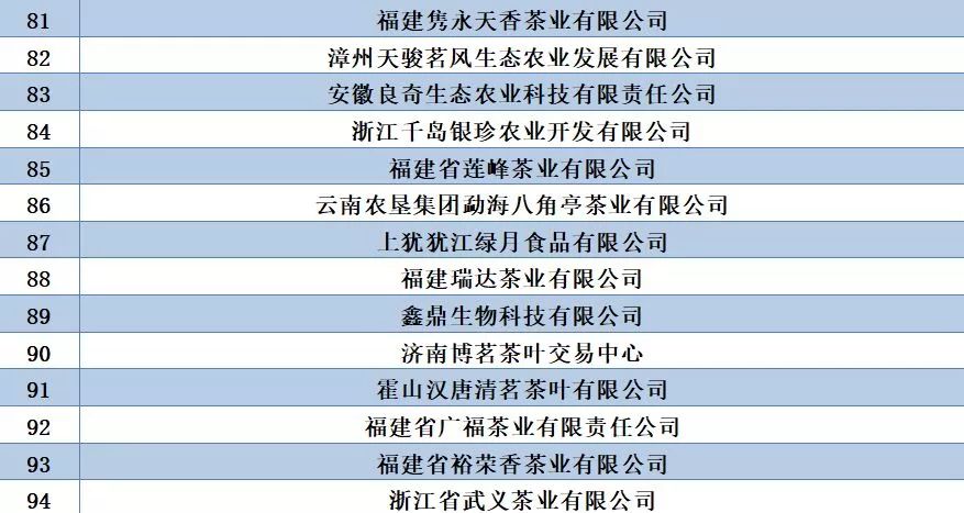 中国茶叶百强企业