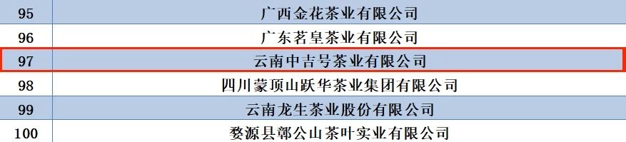 中国茶叶百强企业